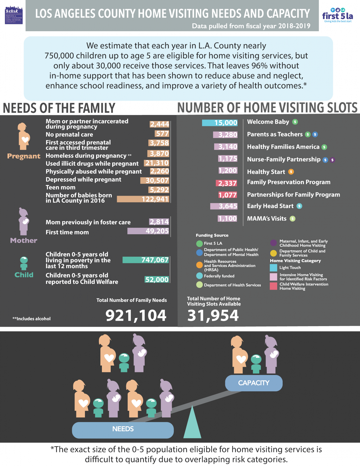 Home Visiting Services Continue to Expand in L.A. County - The Stronger ...