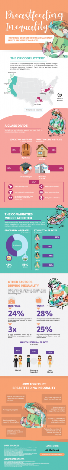 World Breastfeeding Week: Shifting the Conversation to Inequality - The ...